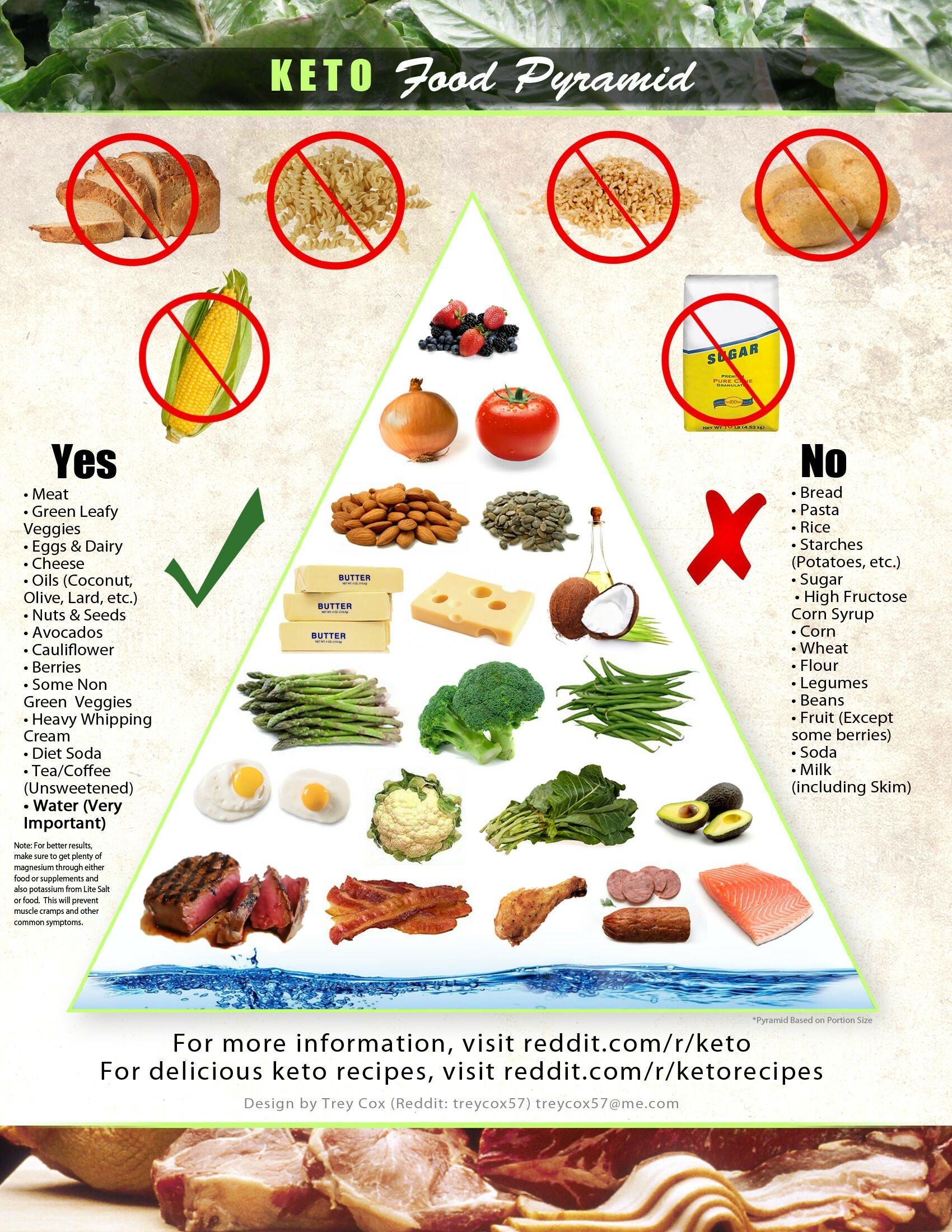 Keto Paleo Diet Food Pyramid Keto Food Pyramid Keto Recipes Paleo Keto Paleo Diet Food Pyramid Keto Food Pyramid Keto Recipes Paleo