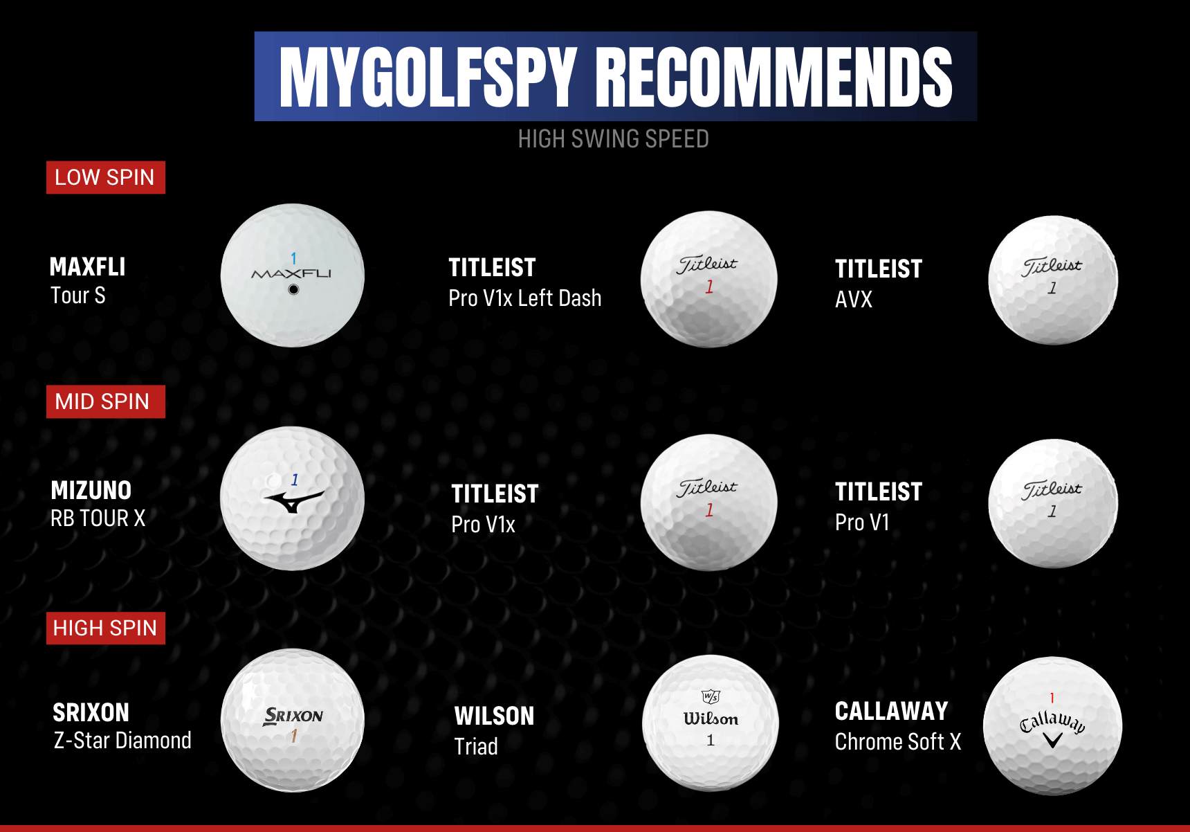 Key Performance Metrics To Consider In Golf Ball Selection Ultimate 