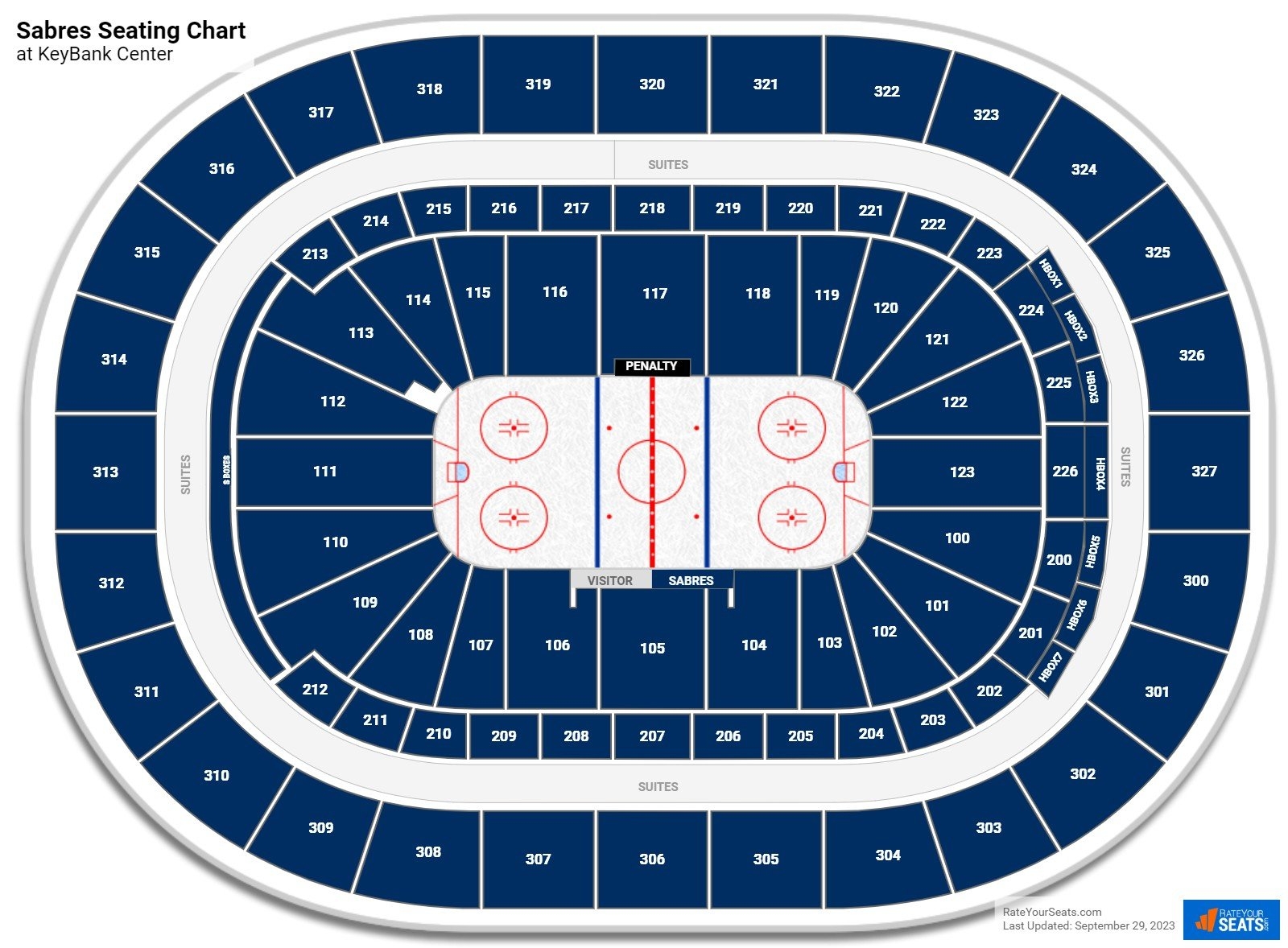 KeyBank Center Seating Charts RateYourSeats