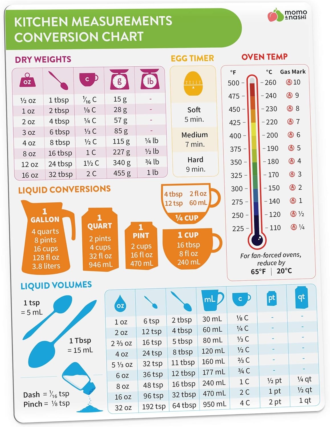 Kitchen Conversion Chart Magnet Imperial Metric To Standard 