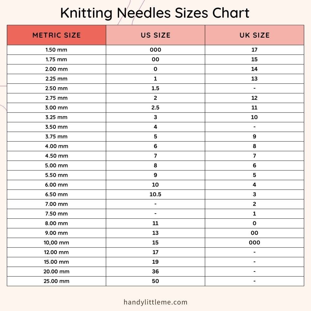 Knitting Needle Sizes Chart India At Abby Thorn Blog