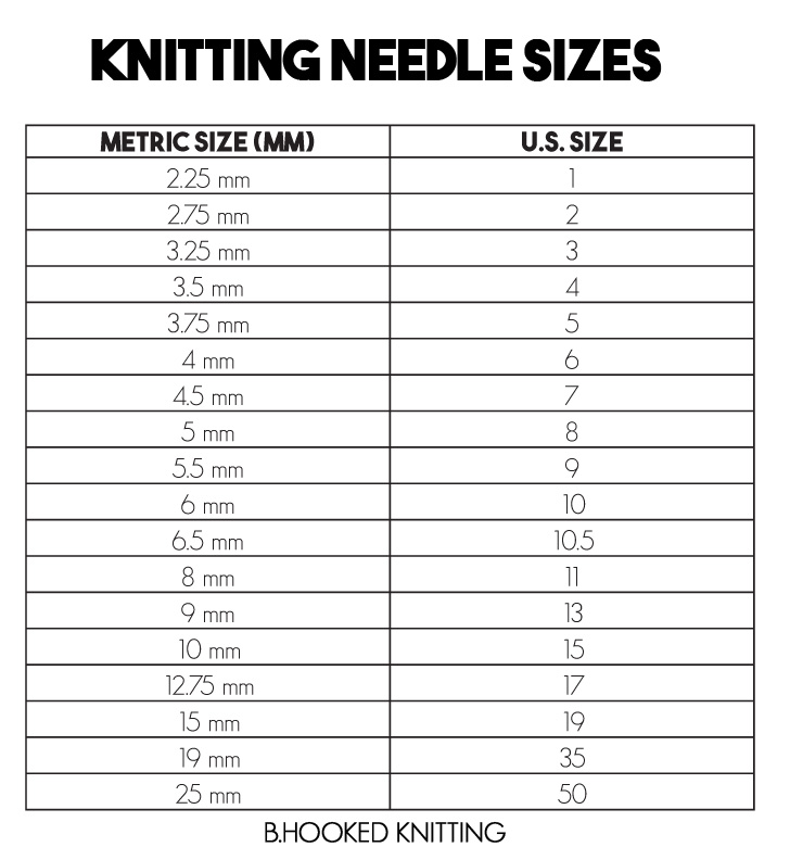 Knitting Needle Sizes US And Metric Conversion Chart Knitting 
