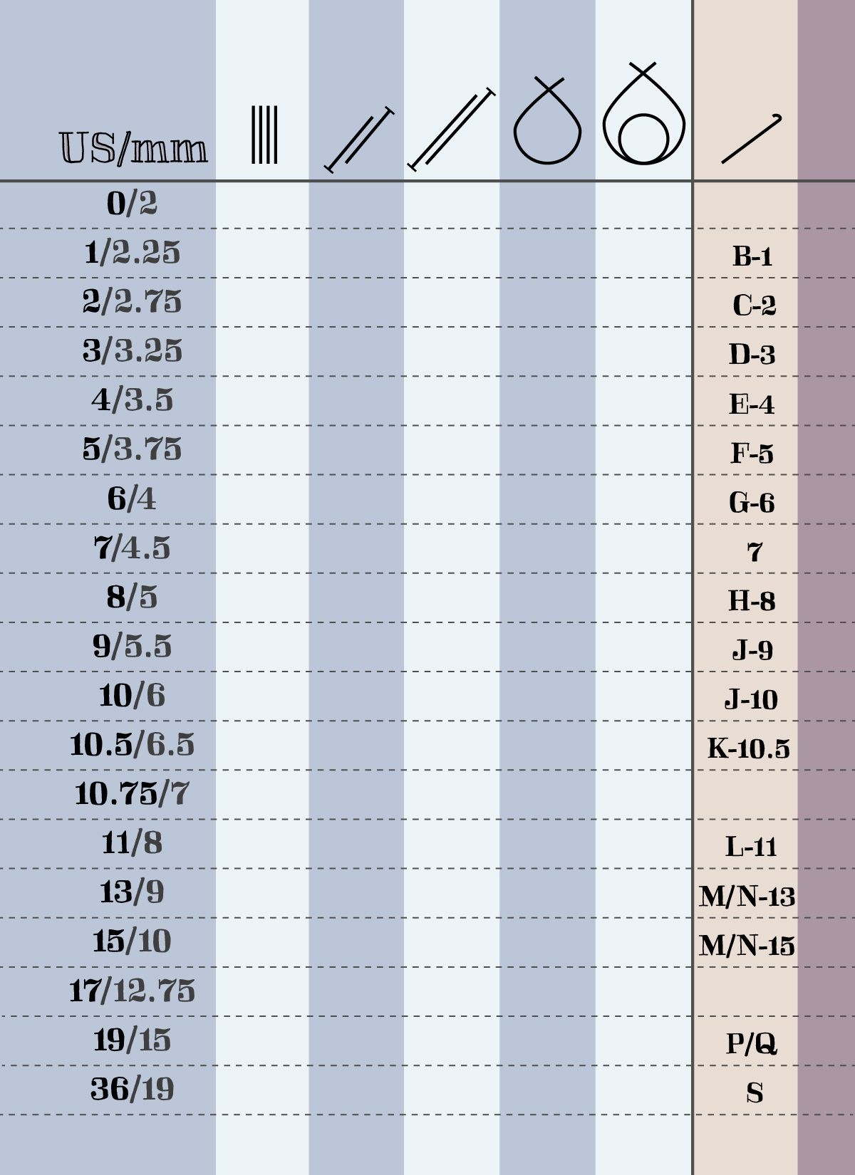 Knitting Needles Sizes Chart Minimalist Chart Design