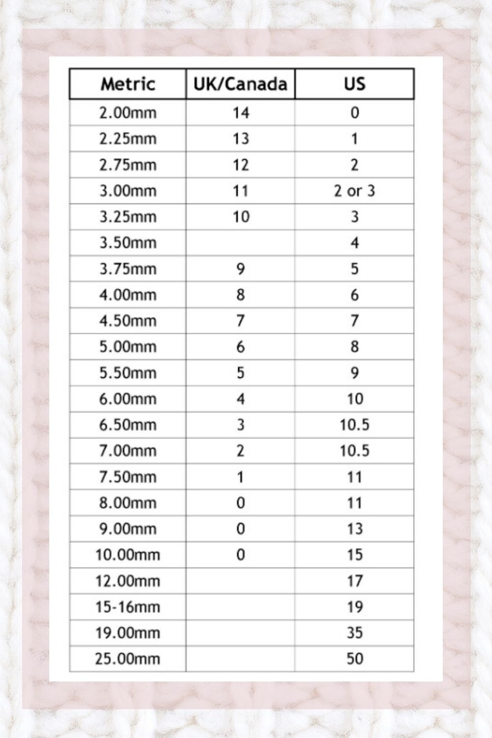 Knitting Needles Sizes Chart Minimalist Chart Design
