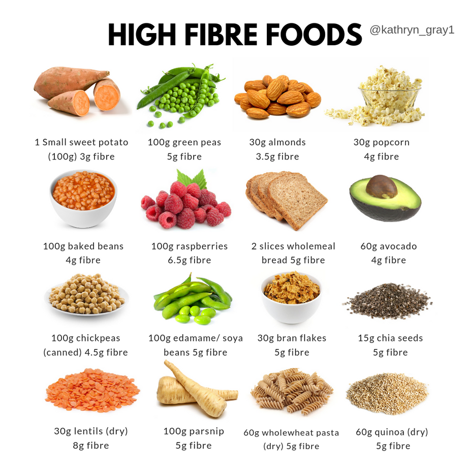 Know Your High Fiber Foods Printable List Artofit