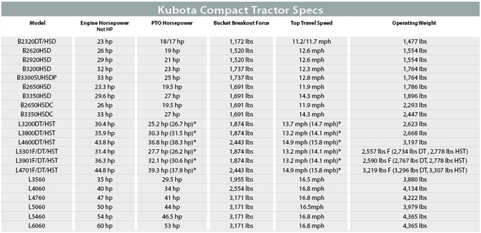 Kubota Compact Tractors Kubota Compact Tractors