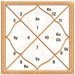 Kundli Create Free Online Kundali By Date Of Birth And Time