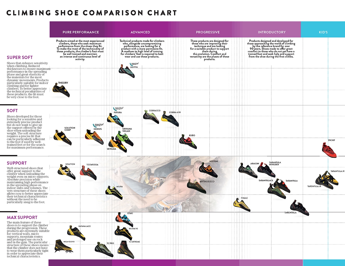 La Sportiva Shoe Size Charts Guide Tailles Chaussures Usine