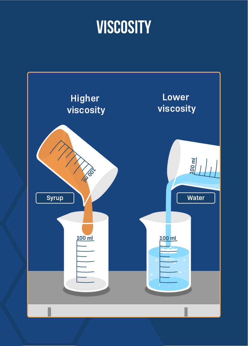 LabXchange