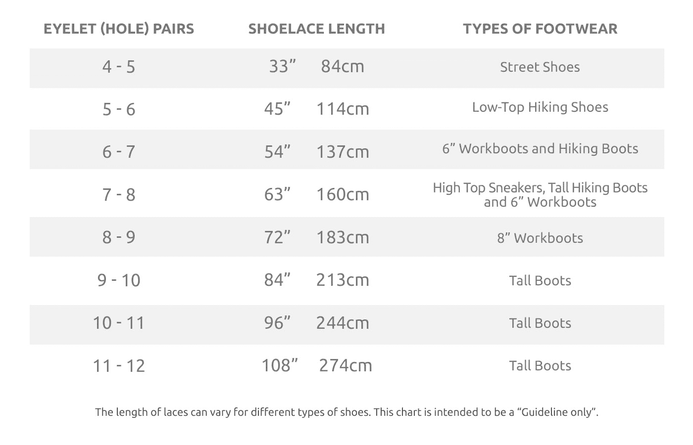 LACE LENGTH GUIDE FOR SHOELACES And BOOT LACES Ironlace