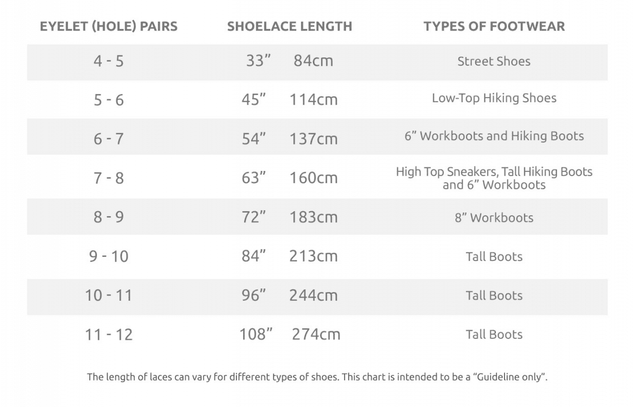 LACE LENGTH GUIDE FOR SHOELACES And BOOT LACES Ironlace