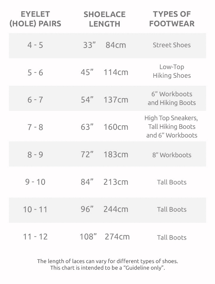 LACE LENGTH GUIDE FOR SHOELACES And BOOT LACES Ironlace