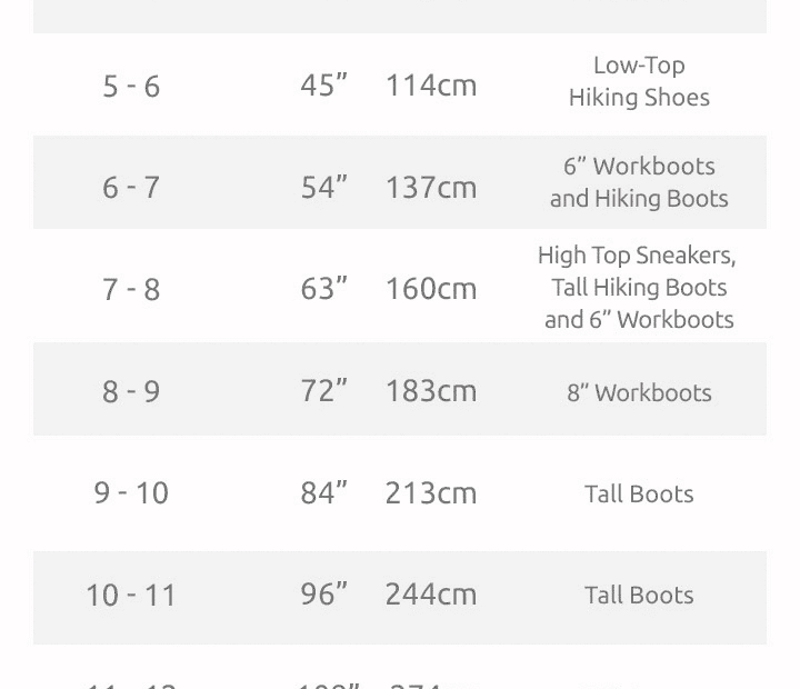 LACE LENGTH GUIDE FOR SHOELACES And BOOT LACES Ironlace