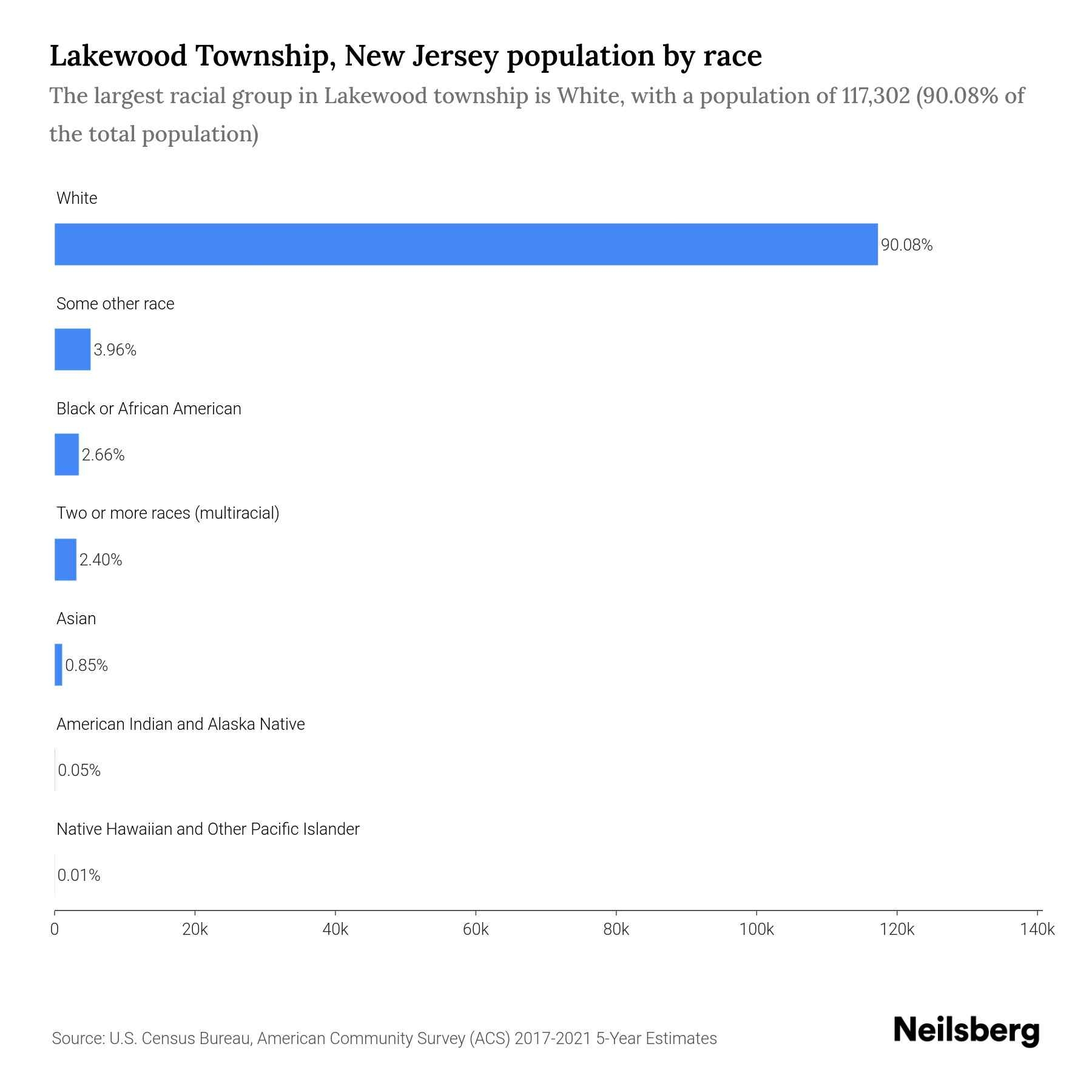 lakewood my chart lakewood my chart