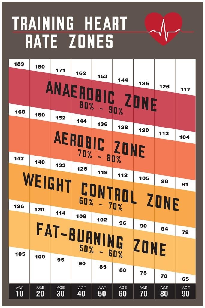 Laminated Workout Home Gym Training Heart Rate Zones Gym Fitness Cardio 