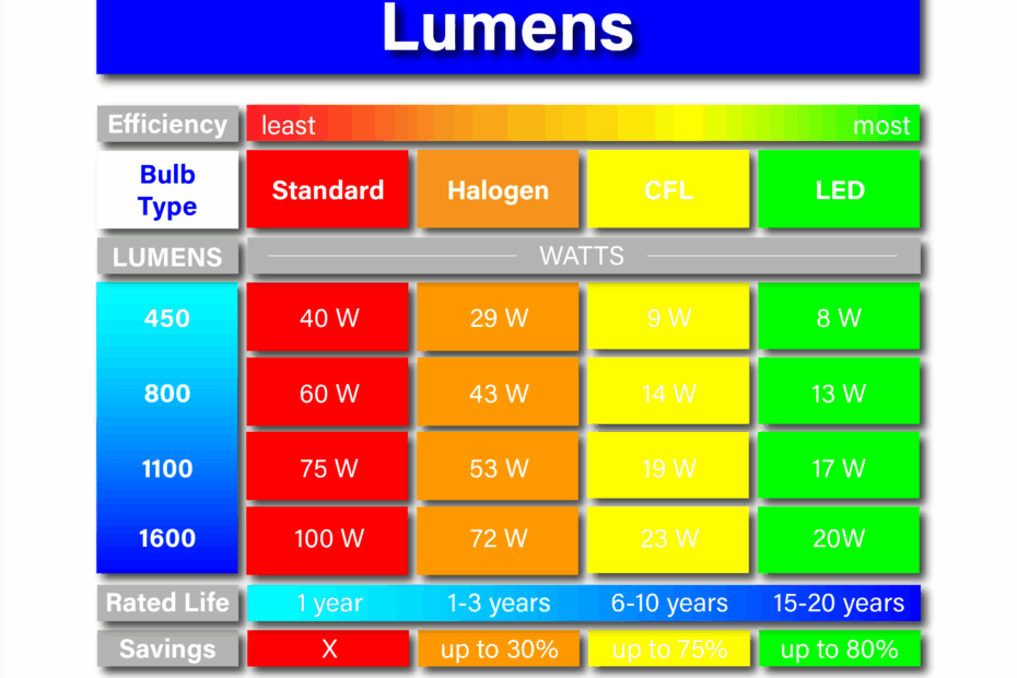 Landscape Lighting Accenting Trees Limelight Outdoor Lighting