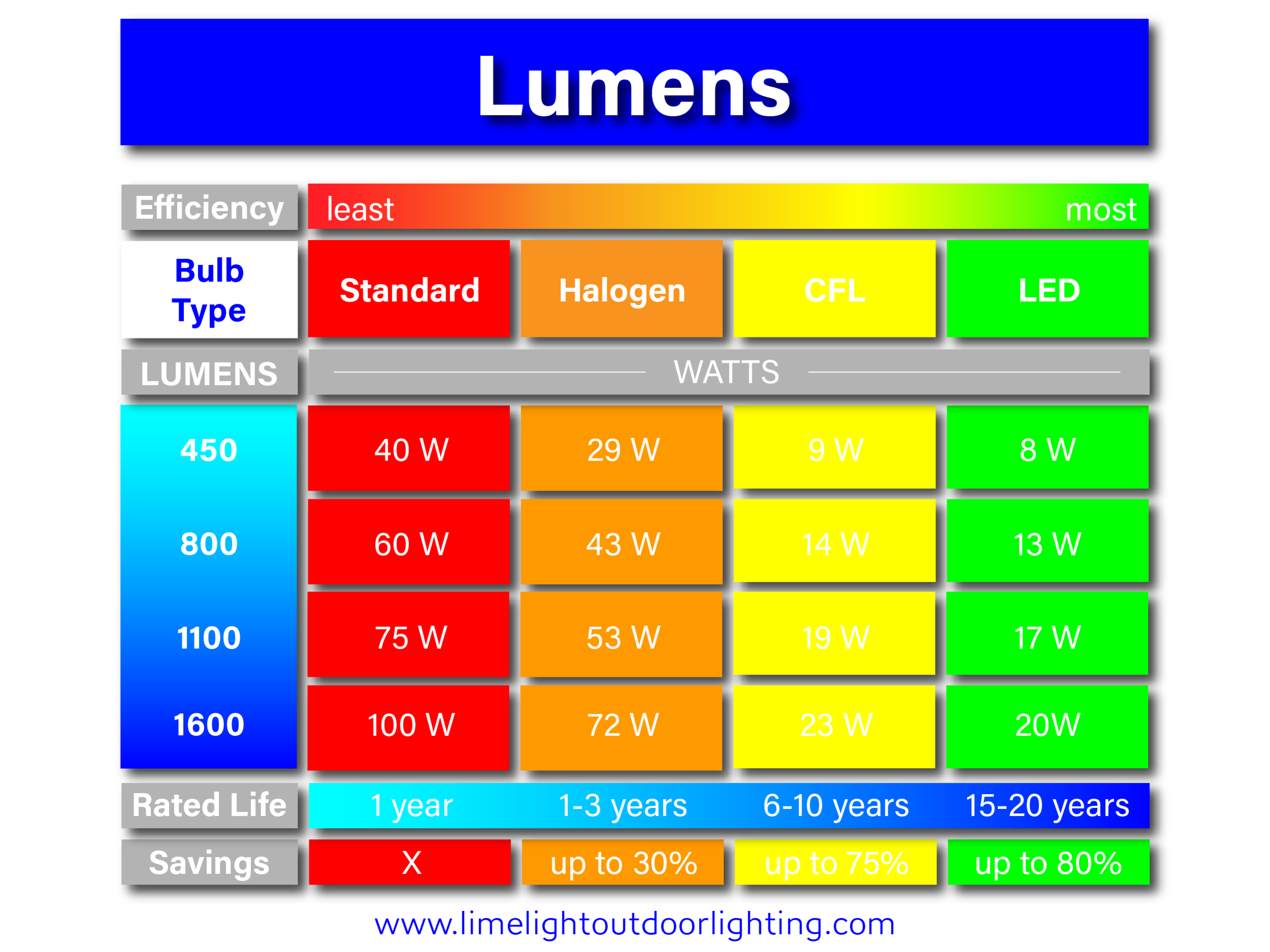 Landscape Lighting Accenting Trees Limelight Outdoor Lighting Landscape Lighting Accenting Trees Limelight Outdoor Lighting