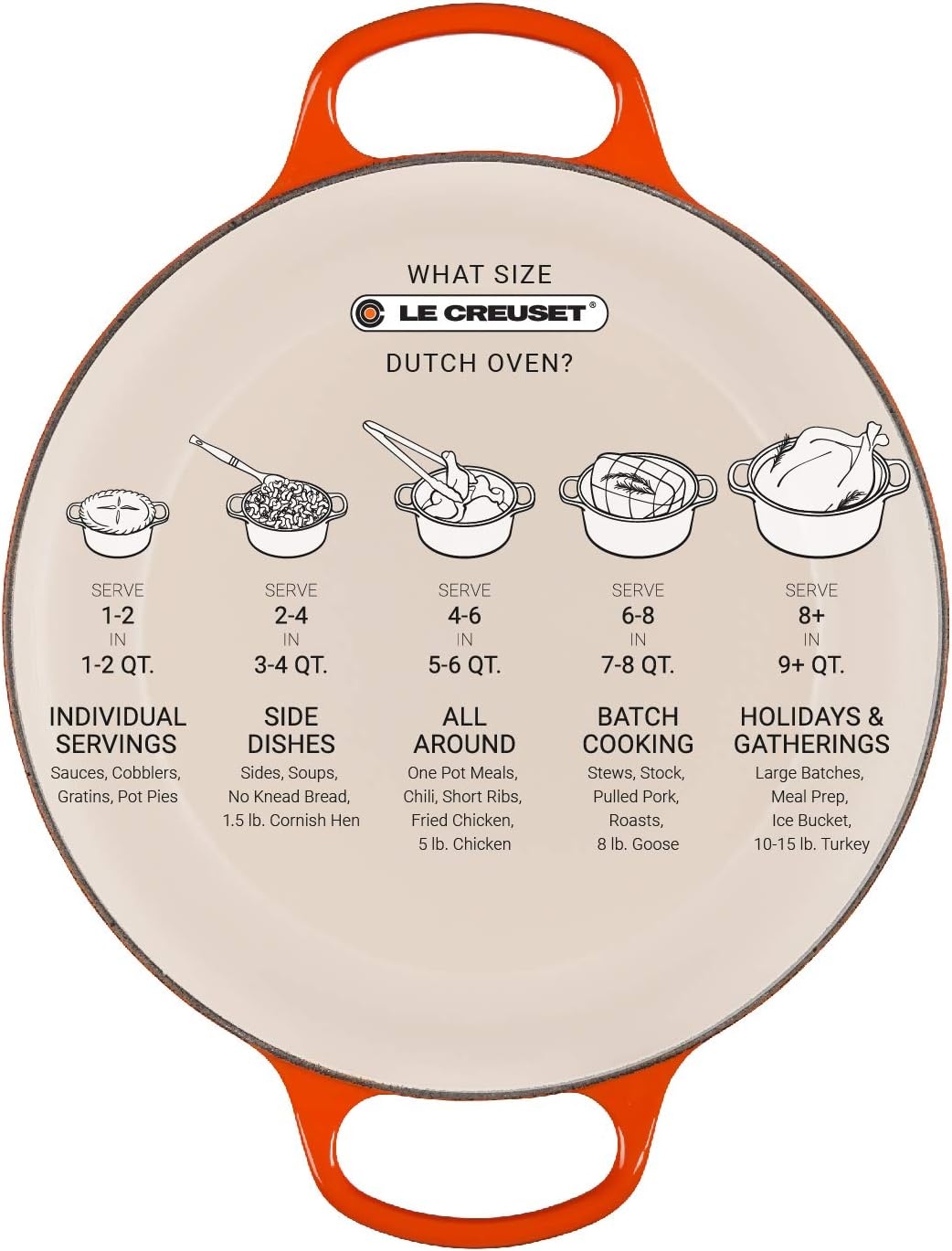 Le Creuset Dutch Oven Review