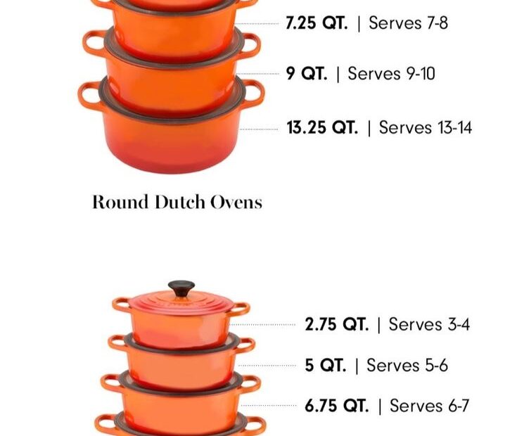 Le Creuset Dutch Oven Size Chart Educational Chart Resources