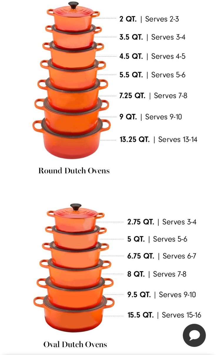 Le Creuset Dutch Oven Size Chart Educational Chart Resources