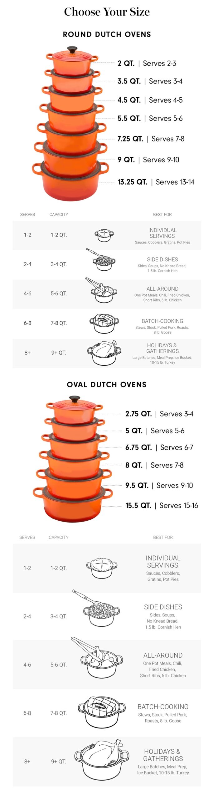Le Creuset Dutch Oven Size Chart Portal posgradount edu pe