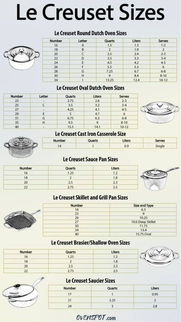 Le Creuset Dutch Oven Sizes What Size Do You Need 