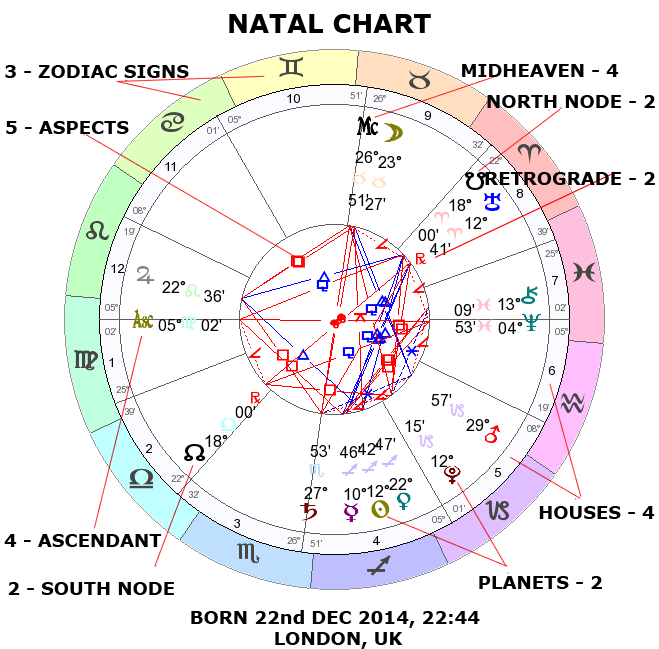 free birth horoscope and natal chart free birth horoscope and natal chart