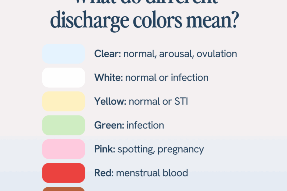 Learning Center What Do Vaginal Discharge Colors Mean A Complete