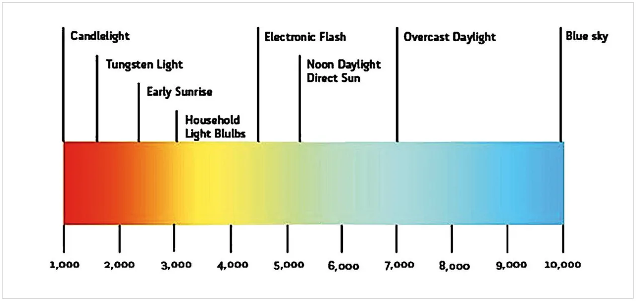 Led Brightness Chart Iwebrety