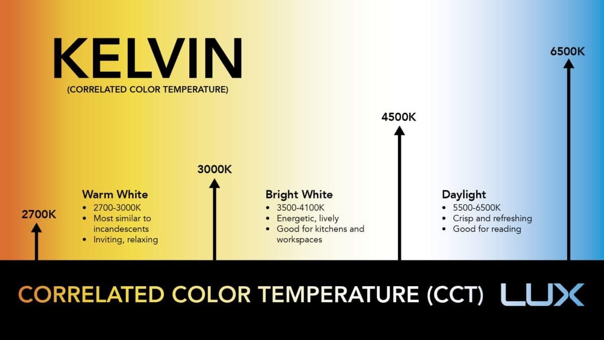 LED Color Temperature Chart With Real World Examples Modern Place 