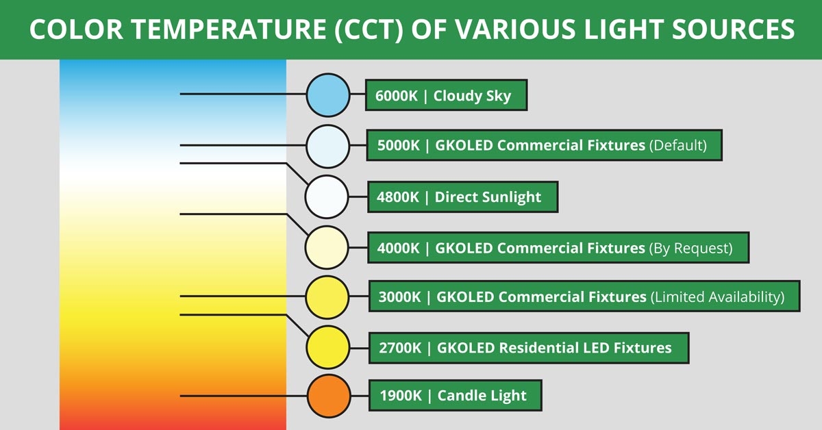 led temperature chart led temperature chart