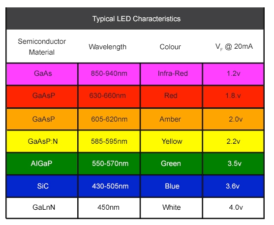 Led Electrical Wiring Color Code Standards