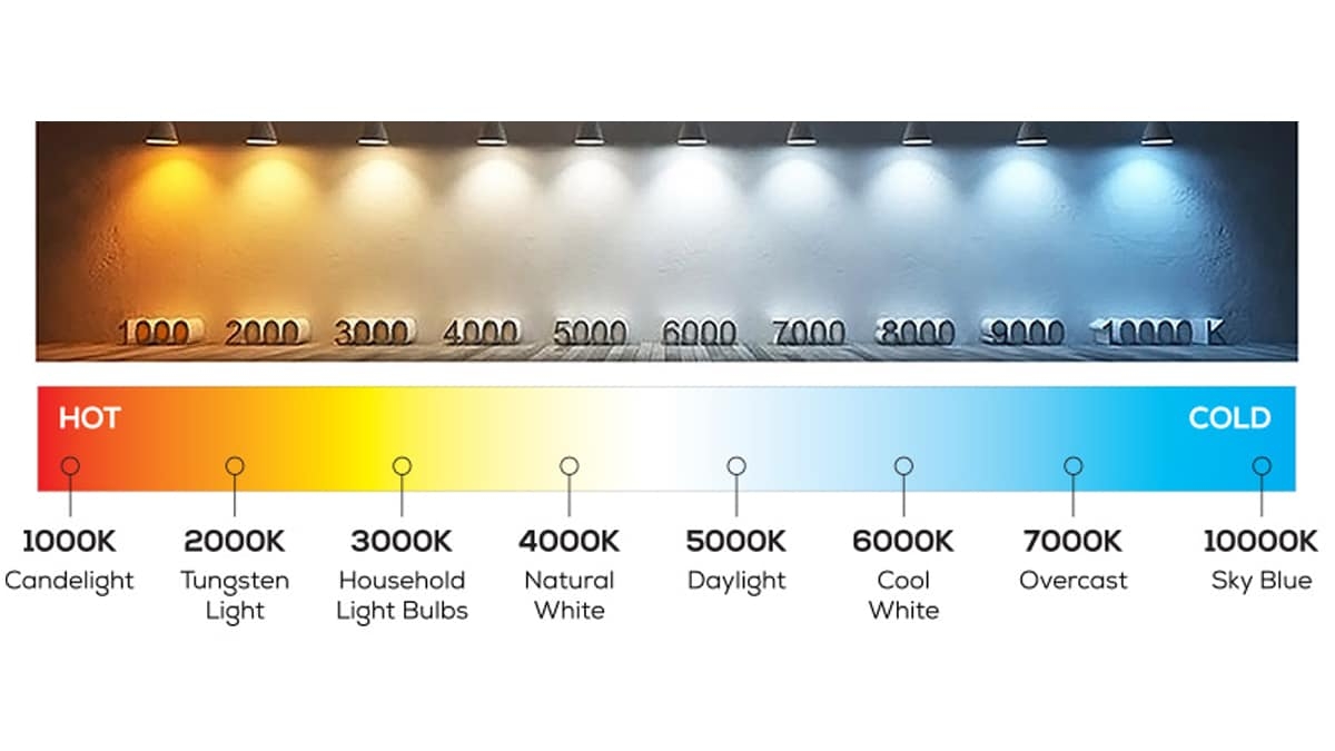 LED Lamp Color Temperature Selection Guide By SUNVIS SOLAR
