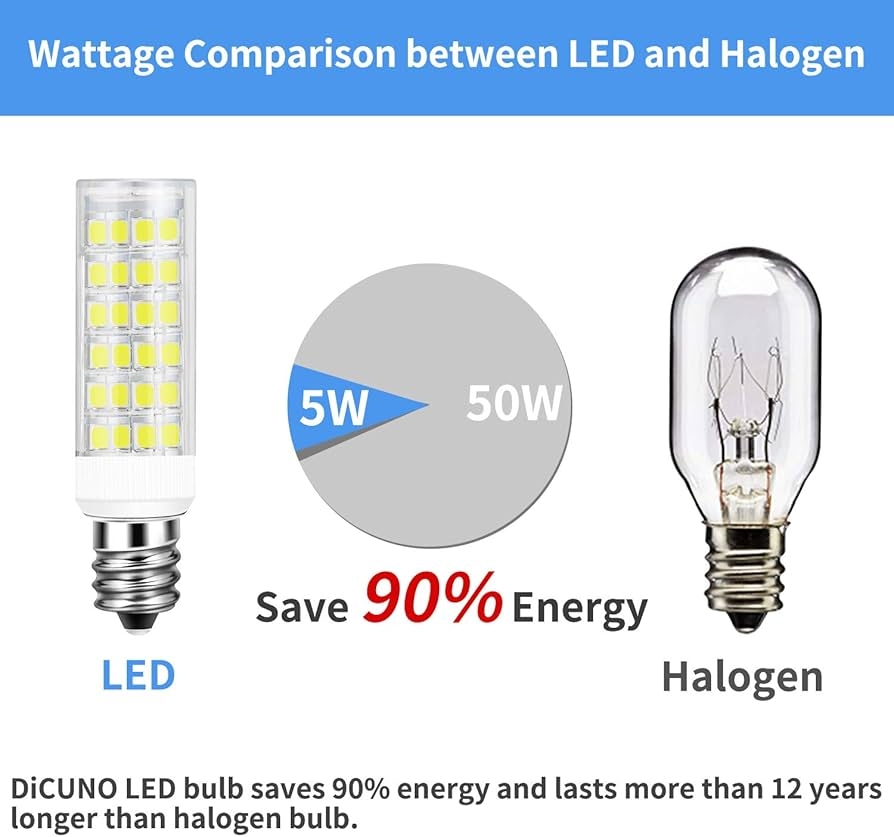 LED LUMENS TO WATTS CONVERSION CHART 56 OFF