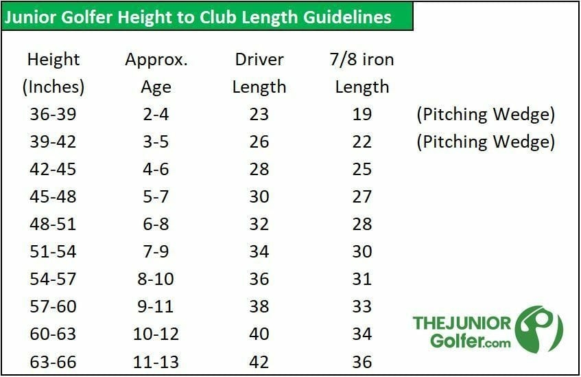 Left Handed Junior Golf Clubs Leftie Kids Golf Clubs Sets 