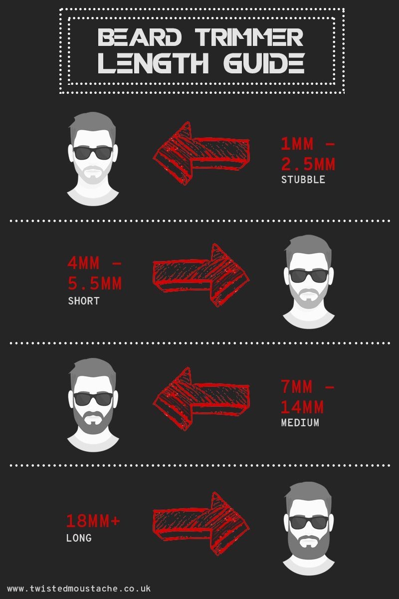 Length Of Beard Chart Minimalist Chart Design