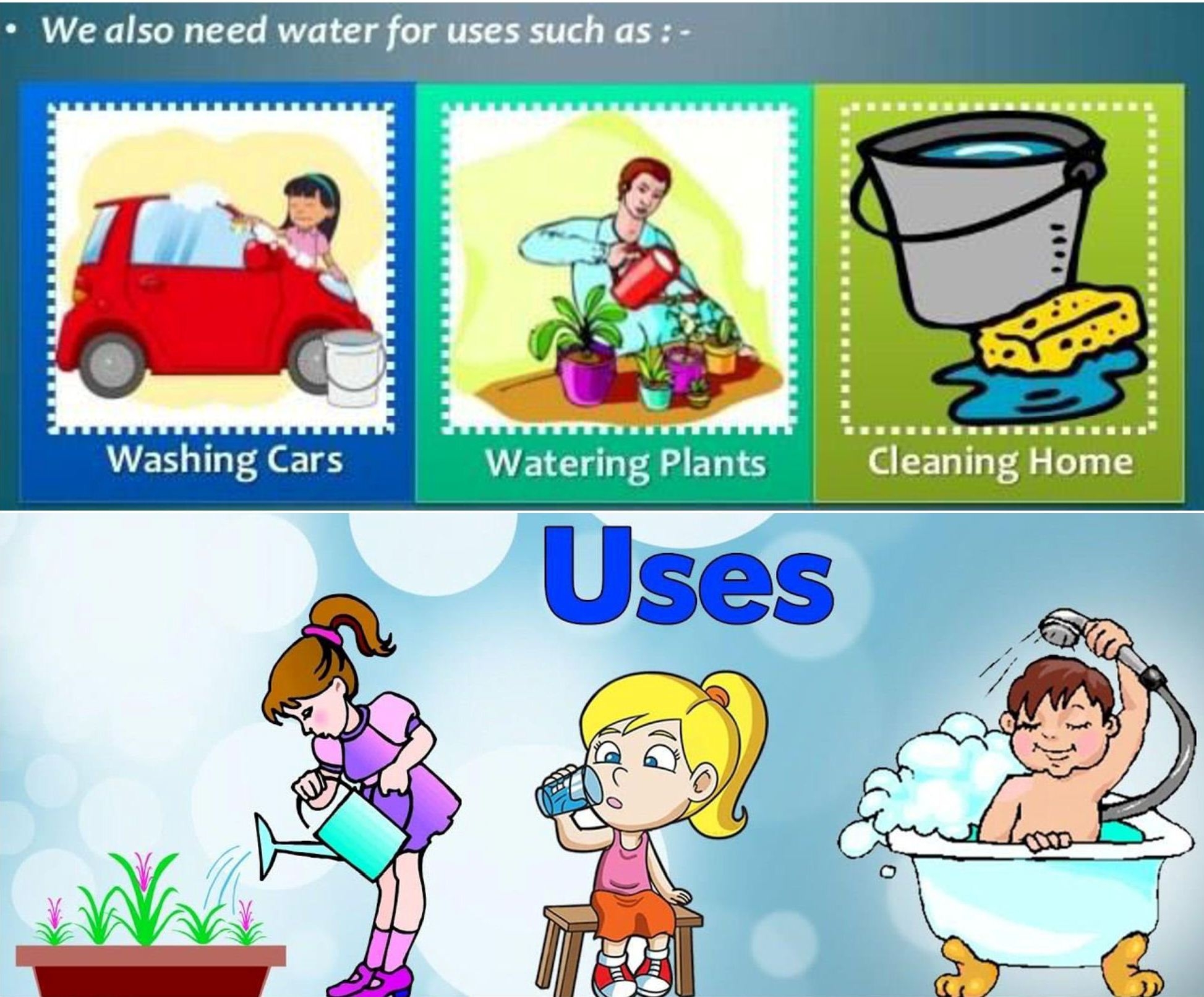 Lesson Planning Of Sources Uses Of Water Subject General Science 