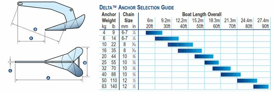 Lewmar Anchor Size Chart A Visual Reference Of Charts Chart Master
