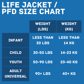 Life Jacket Size Chart Jack 39 s Boat Rental Wellfleet MA