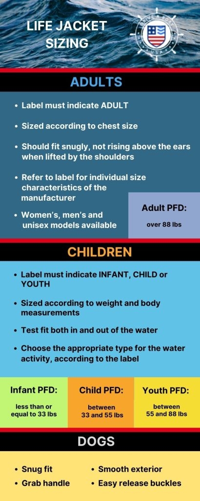 Life Jacket Sizing Fitting Characteristics And Chart Life Jacket Sizing Fitting Characteristics And Chart