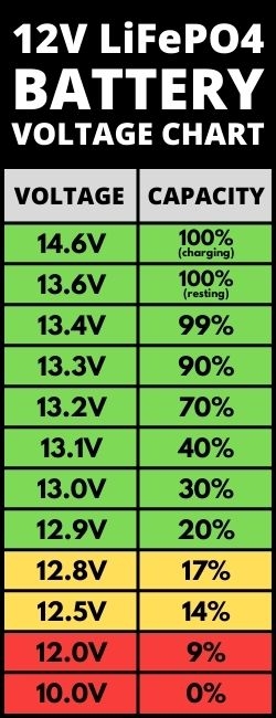 LiFePO4 Battery Voltage Charts 12V 24V 48V Footprint Hero