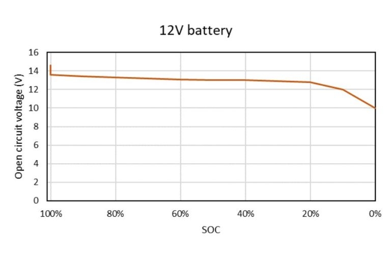 12v lifepo4 voltage chart 12v lifepo4 voltage chart