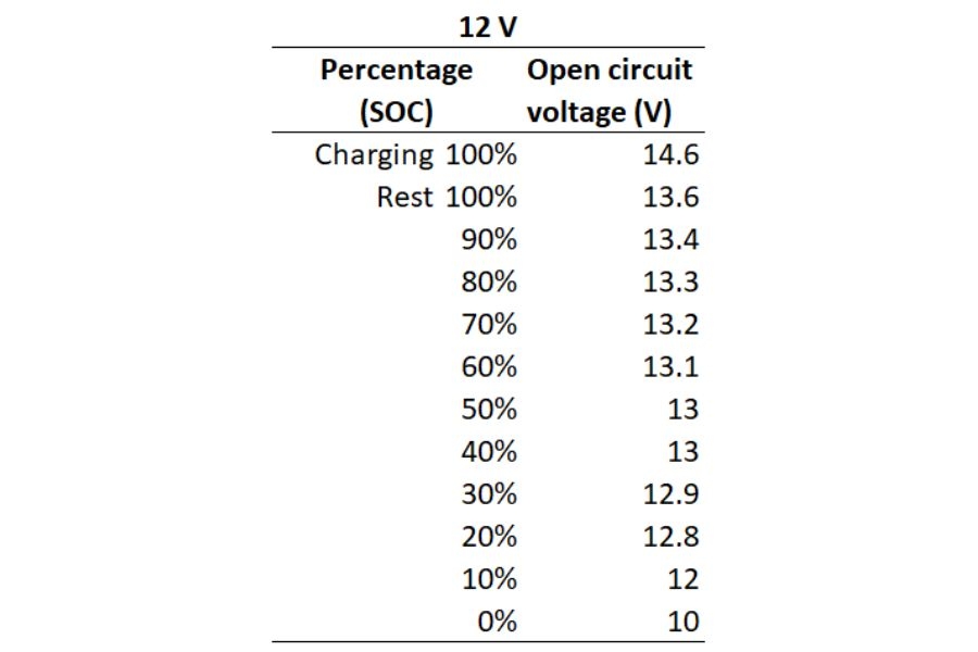 Lifepo4 Voltage Chart Understanding Battery Capacity Performance And 