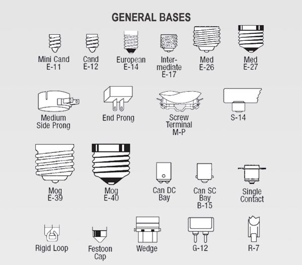 Light Bulb Base Chart 50 OFF Www oceanproperty co th