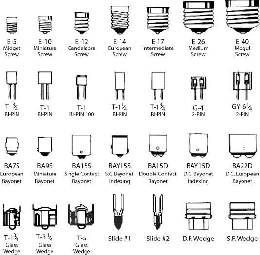 Light Bulb Base Sizes Chart Shelly Lighting