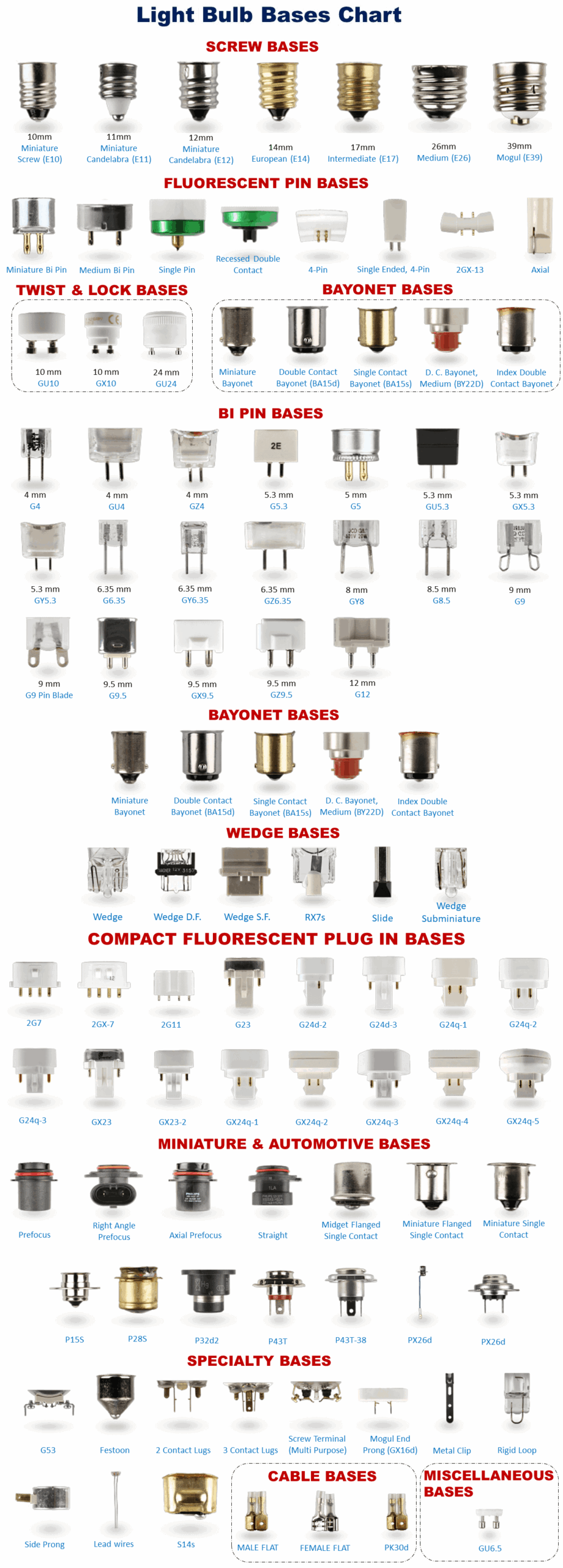 Light Bulb Base Sizes Or Socket Sizes A Complete Guide Light Adviser 