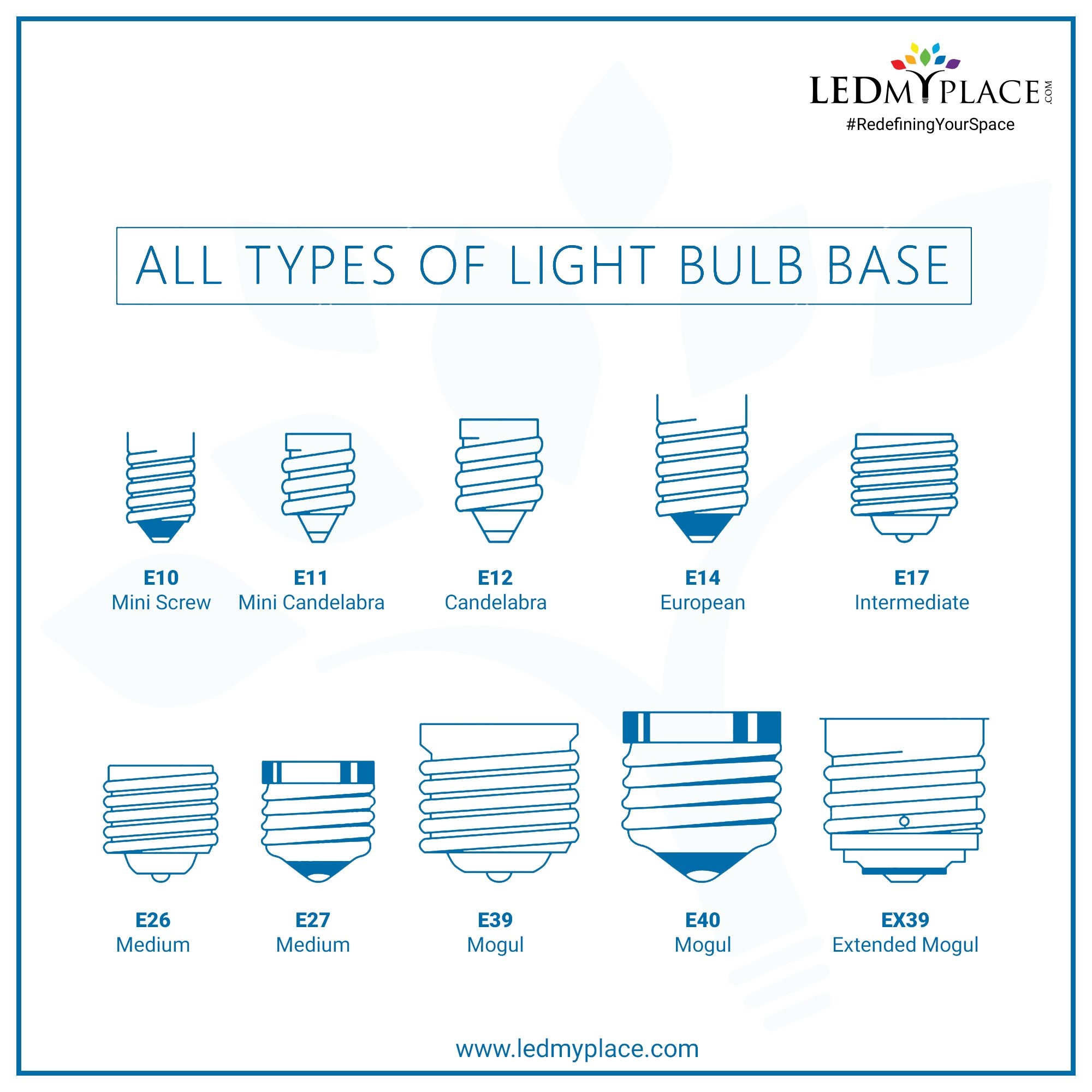 Light Bulb Base Types Chart Design Talk