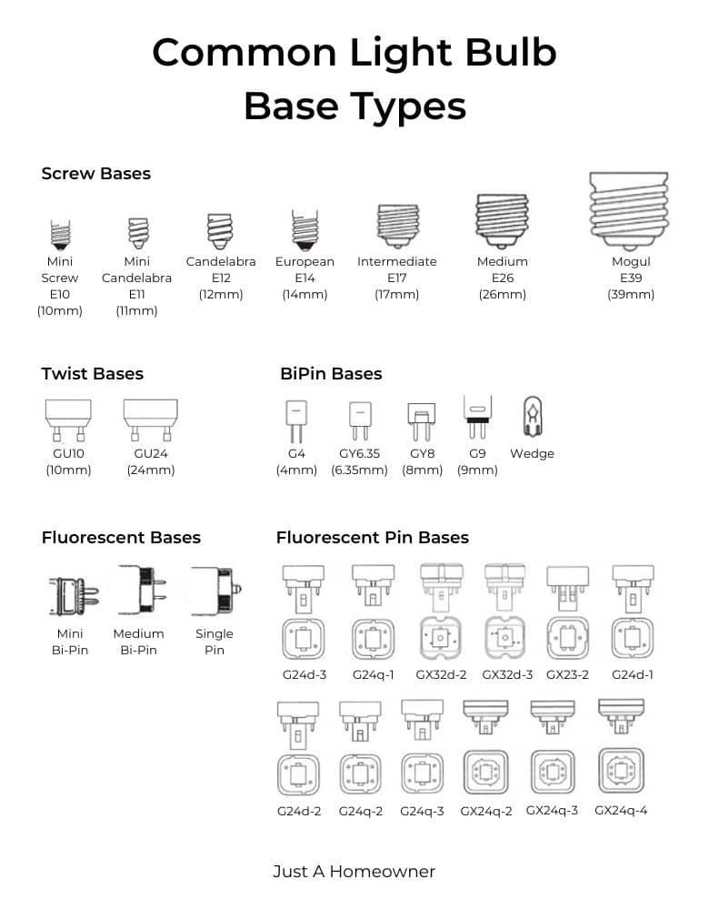 Light Bulb Base Types Chart Infoupdate