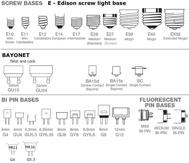 Light Bulb Size Chart By Base At Noah Duell Blog