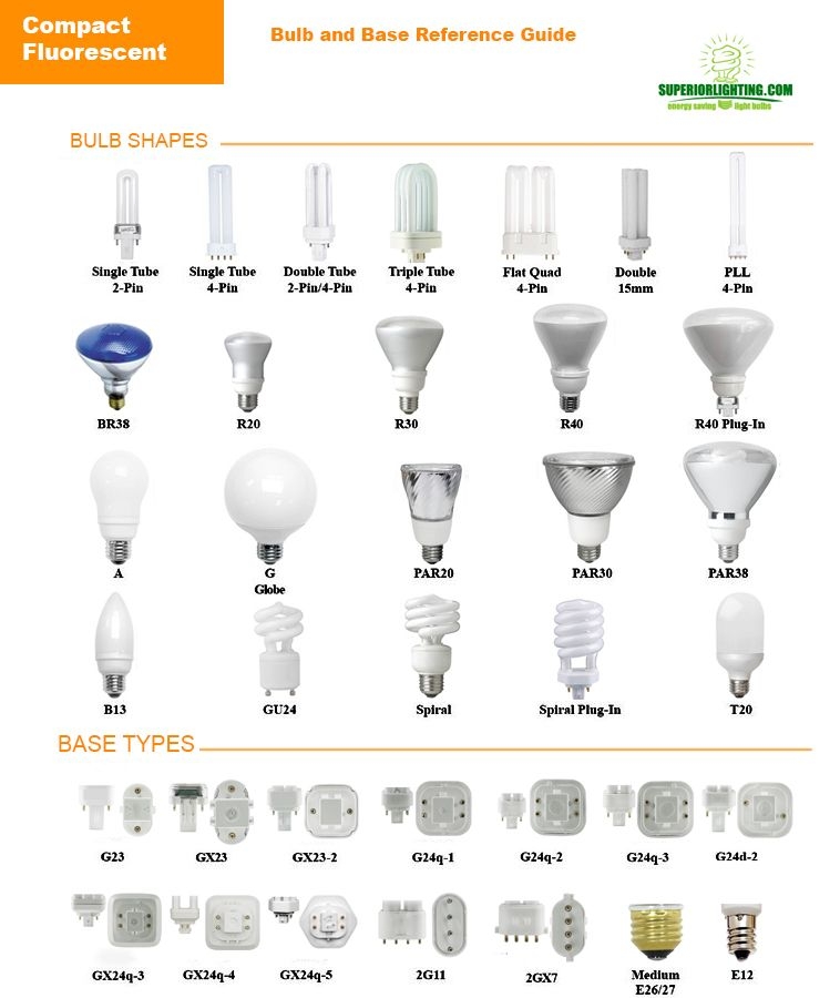 Light Bulb Sizes Shapes And Temperatures Charts Bulb Reference Guide 